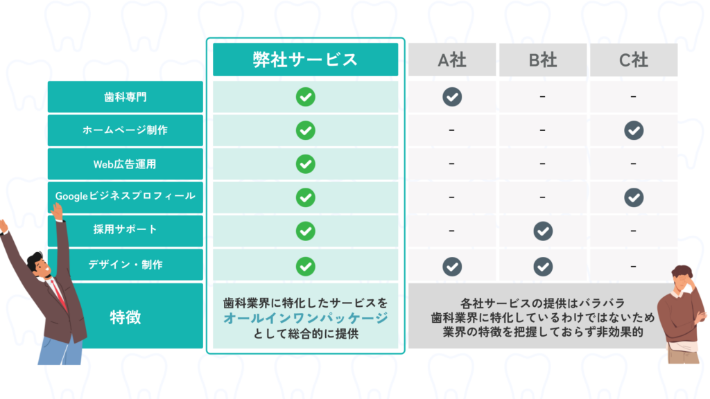 プラン比較表