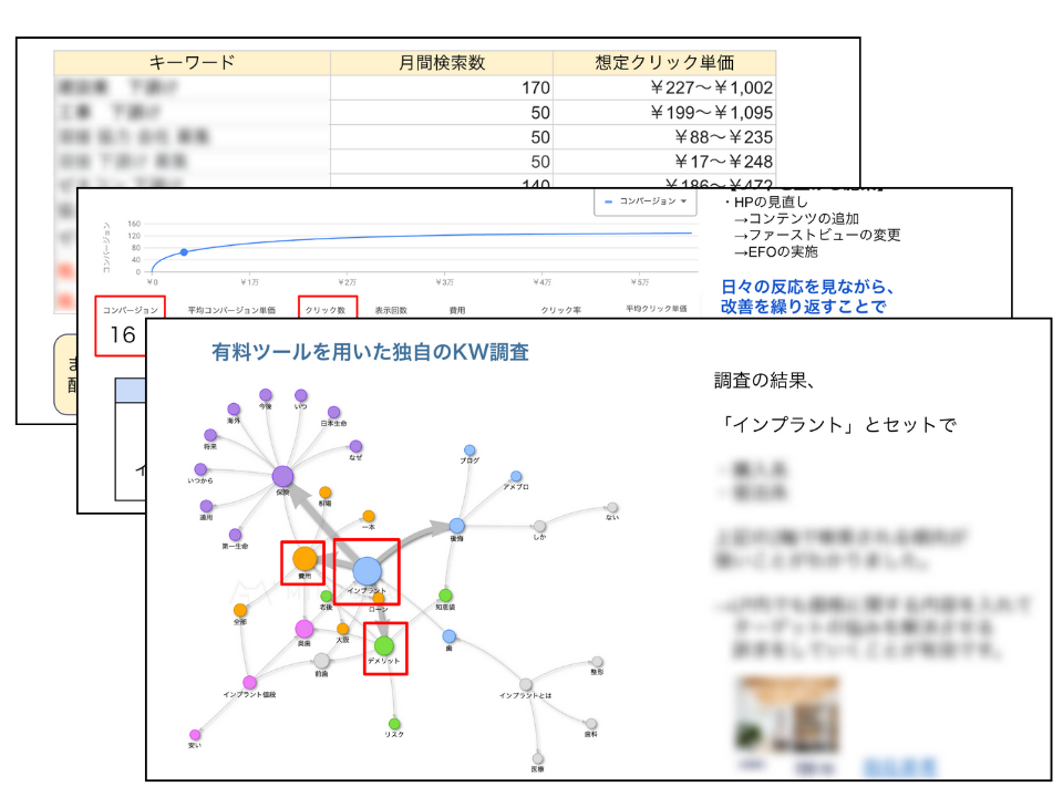 成果の見える化