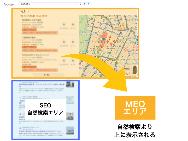 歯科医院MEOエリア