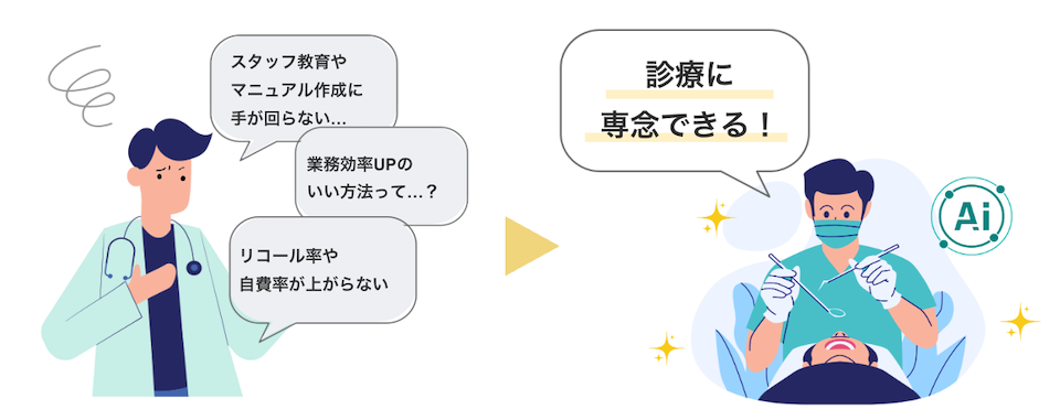 その悩み、全てAIが解決してくれます！